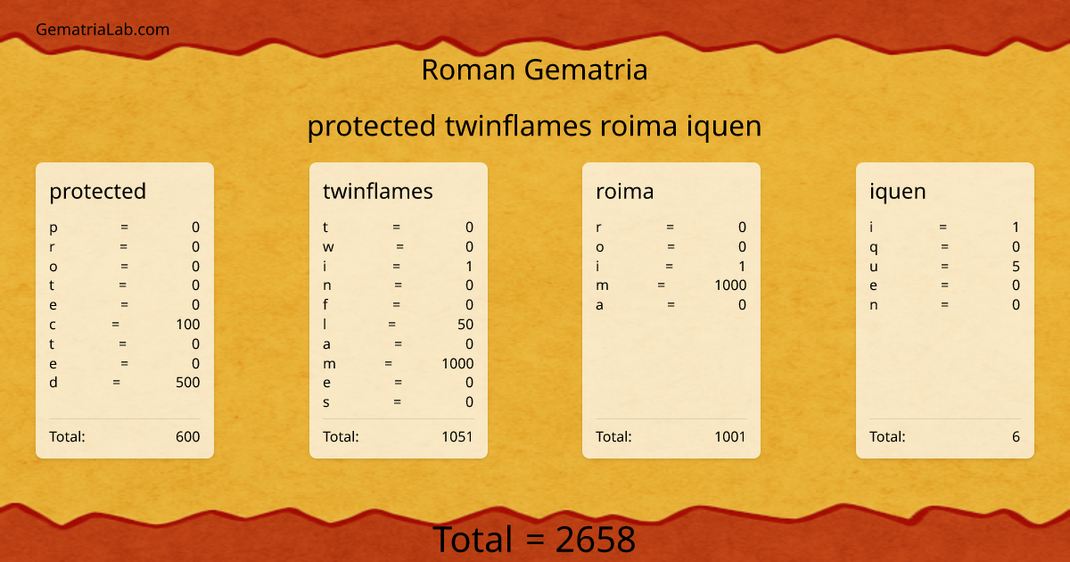 protected twinflames roima iquen in roman Gematria